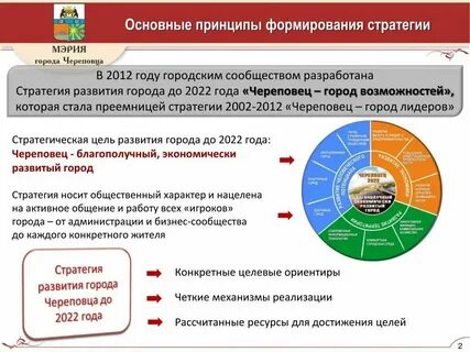 Стратегическое развитие города
