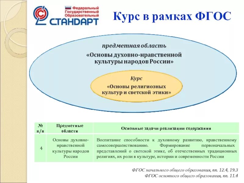 Предметной области однкнр