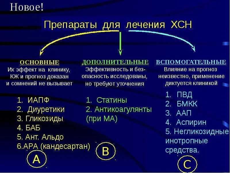 Сердечная недостаточность рекомендации 2023