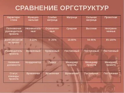 Сильная матрица