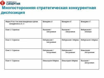 Поля конкуренции