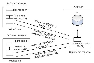 Объем передаваемых данных в сети