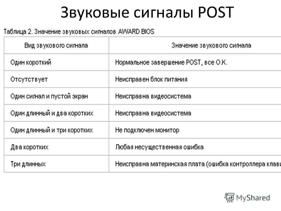 4 Коротких сигнала биос. Таблица звуковых сигналов биос. 4 Звуковых сигнала при включении ПК. Звуковые сигналы биос. Сигналы биос длинный 3 коротких