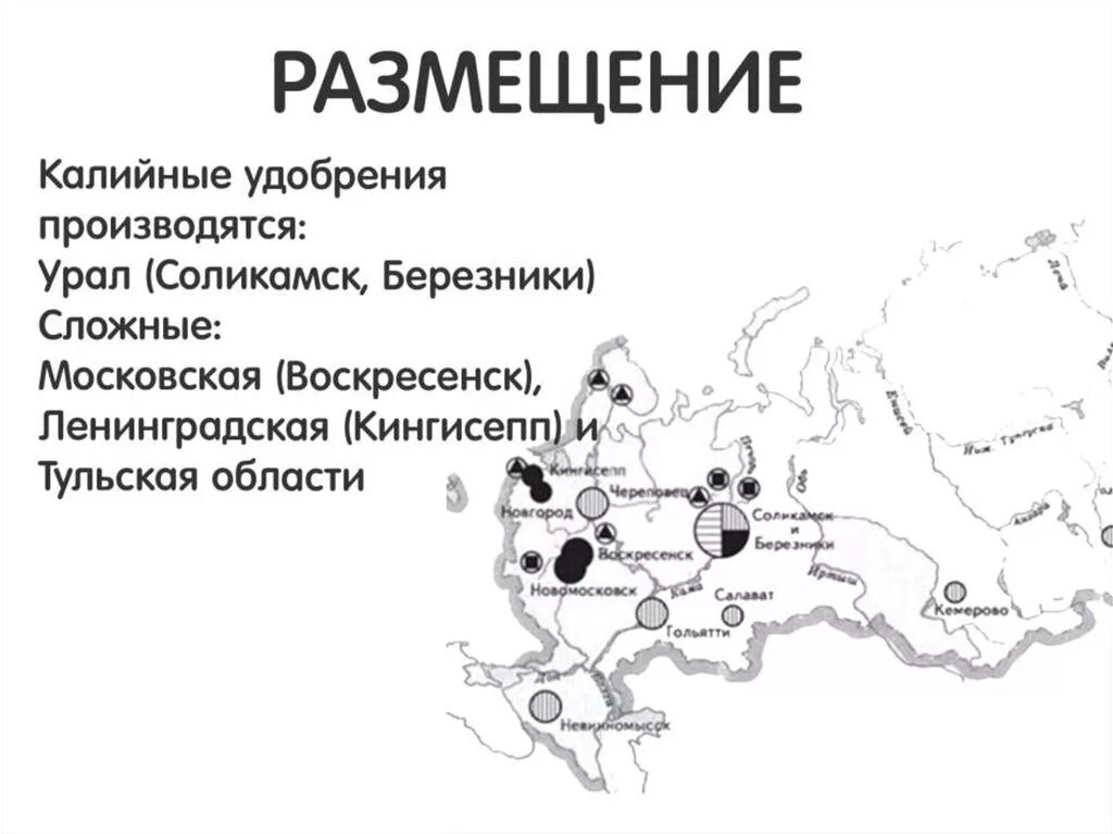 Центры производства калийных удобрений в России. Центры производства Минеральных удобрений в России на карте. Крупнейшие центры производства Минеральных удобрений в России. Центры производства Минеральных удобрений в России города. Перечислите центры производства минеральных удобрений