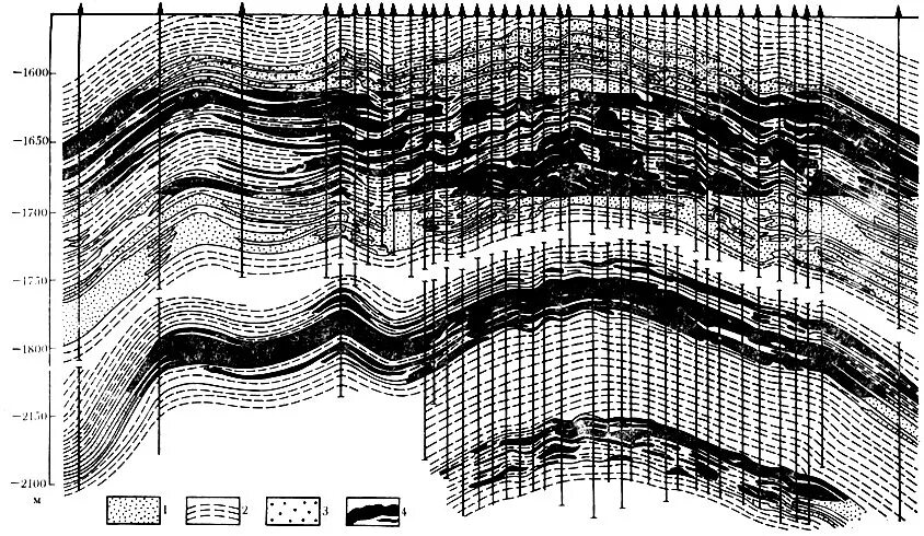 геологический разрез самотлорского месторождения. геологический профиль краснокутского месторождения. геологический профиль как строить по карте. геологический разрез нефтяного пласта. профили месторождения.