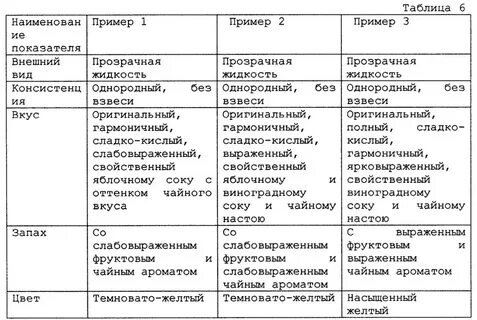 Соотношения настоев