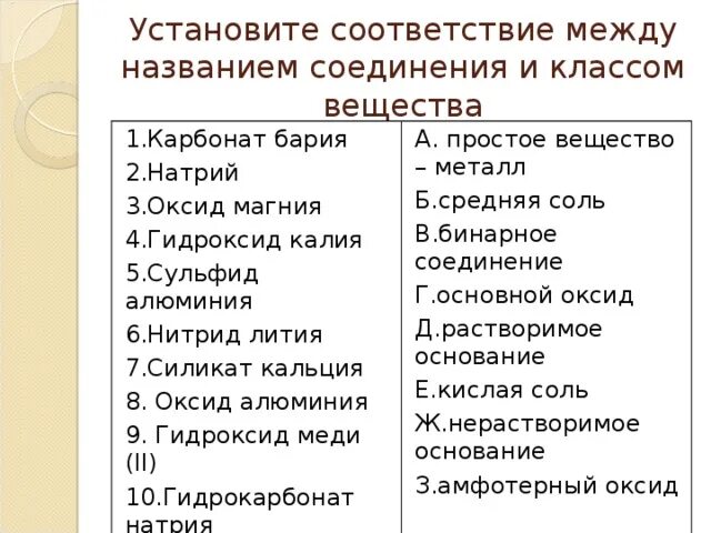 Оксид бария и оксид углерода 4 реакция. Установите соответствие карбонат бария.