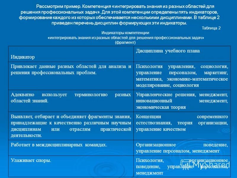 Обладать определенными компетенциями в