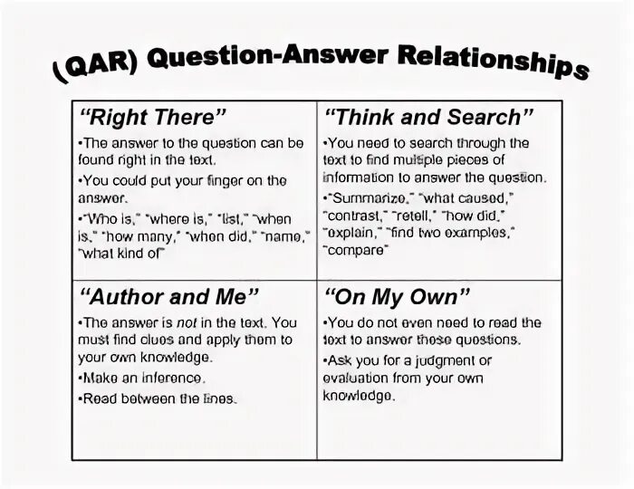 Grammar 6 класс текстом. Answer the teacher's questions. Answer the questions ответы на вопросы. In pairs ask and answer английский. Make questions.