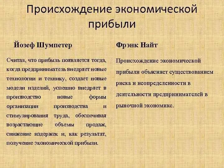 Экономического происхождение слова. Происхождение экономики. Прибыль Фрэнк Найт. Прибыль как появилась. Откуда берется прибыль.