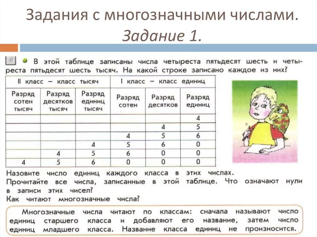 Нумерация 3 класс карточки. Нумерация многозначных чисел. Таблица разрядов и классов задания. Многозначные числа задания. Многозначные числа разряды и классы.