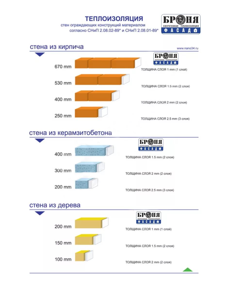 Расход теплоизоляции. Цена утепления пеноплексом за квадратный метр стен. Таблица расход материалов изоляции трубопроводов. Утепление стен пеноплексом цена за 1 м2 работы. Плотность минеральной ваты для утепления стен.
