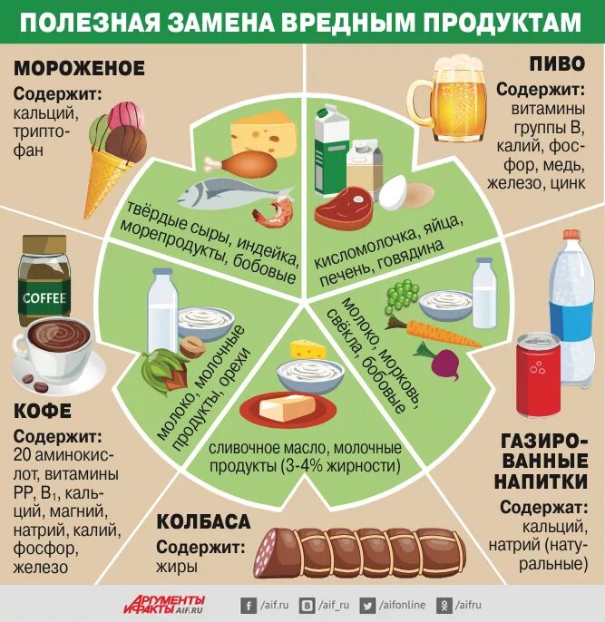 Какую пищу необходимо чаще употреблять