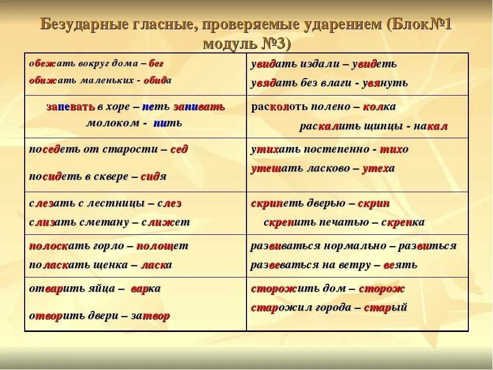 Понятый гласную в корне. Безударная гласная проверяемая ударением. Безударная гласная проверяемая ударением примеры. Безударная гласная в слове проверяемая ударением. Правописание безударных гласных проверяемых ударением примеры.