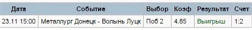 Добавлено через