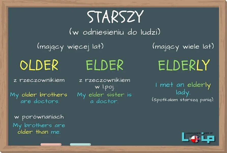 Elder brother or eldest. Old ELD разница. Older Elder. Отличие older от Elder. Разница между oldest и eldest.