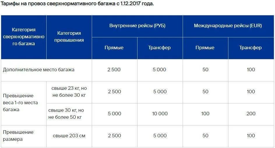 Перевес 1 кг багажа. Провоз сверхнормативного багажа.. Доплата за багаж в самолете. Тариф перегруза багажа в самолете. Расценки за перевес ручной клади.