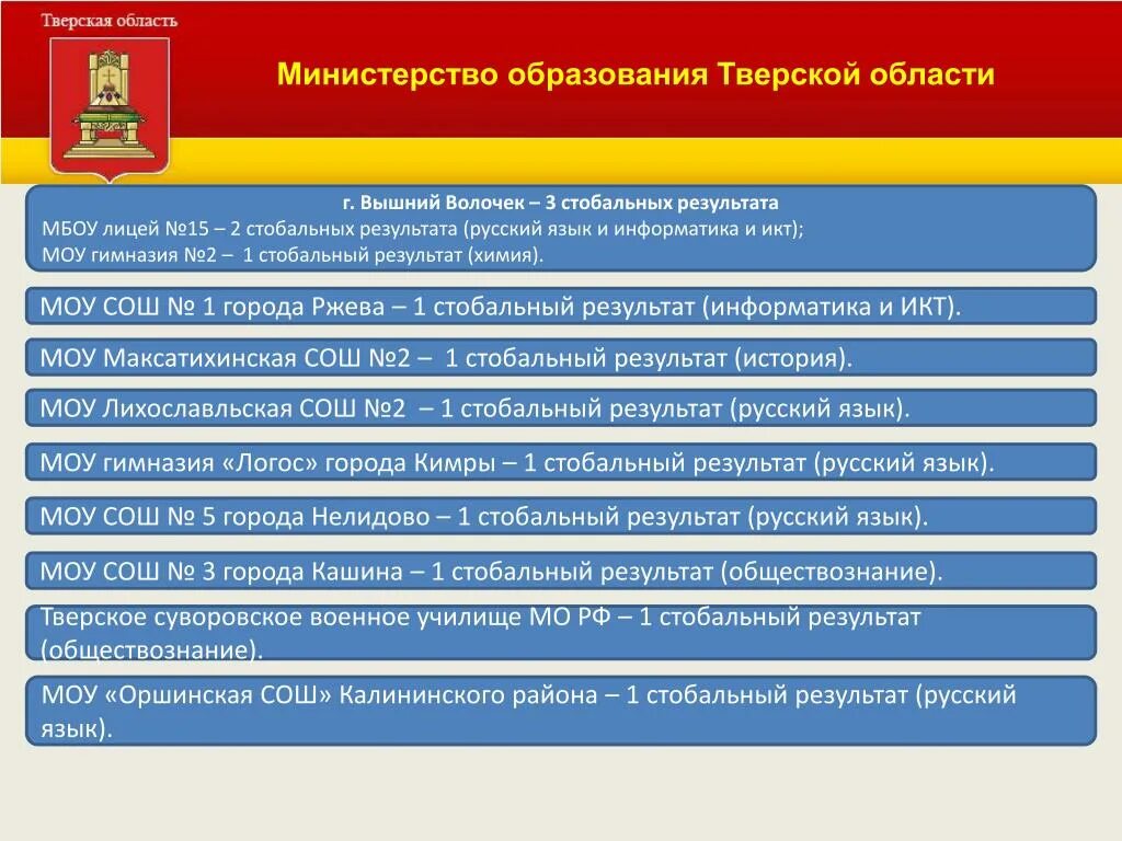 Сайт министерства образования тверской. Министерство образования Тверской области структура. Министр образования Министерство образования Тверской области. Структура системы образования Тверской области.