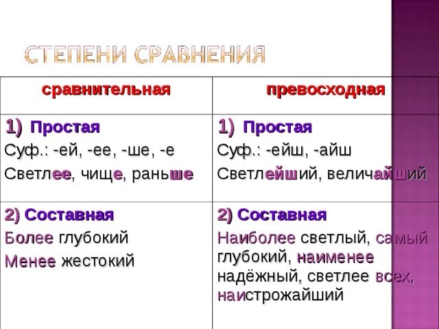 Суффиксы сравнительных прилагательных