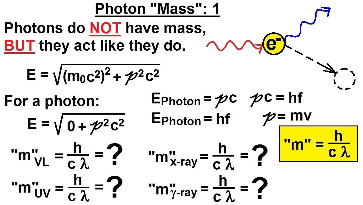 Квантовая механика 2. Mass of Photon. Mass and Momentum of a Photon. Квантовая механика 2 область. Физика глава 12.