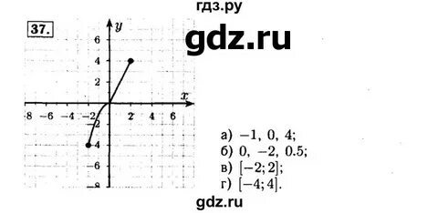 Задачник по алгебре 7 класс мордкович