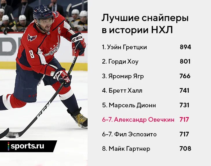 Кхл с забитыми шайбами таблица Какая команда набрала наибольшее