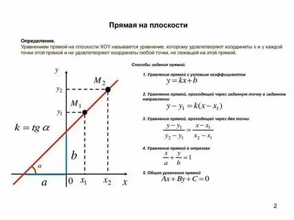Общее уравнение прямой это