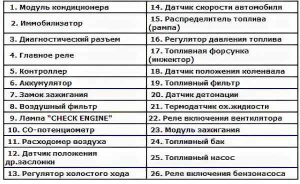 Ваз 2112 ошибка 8. Код ошибок ВАЗ 2112 16 клапанов. Коды ошибок на ВАЗ 2110 8 клапанов инжектор расшифровка. Таблица ошибок ВАЗ 2110 8 клапанов. Ошибки ВАЗ 2112 16 клапанов.