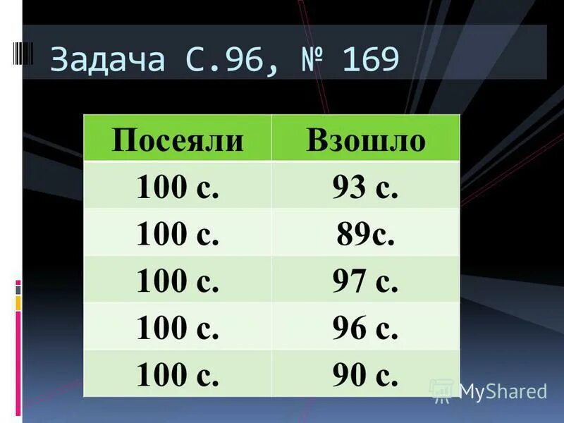 Вырази в метрах. Вырази в миллиметрах. Выразите в метрах. 300 см выразить в метрах. Сколько метров в 900 дм.