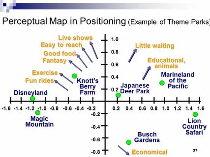 Map example