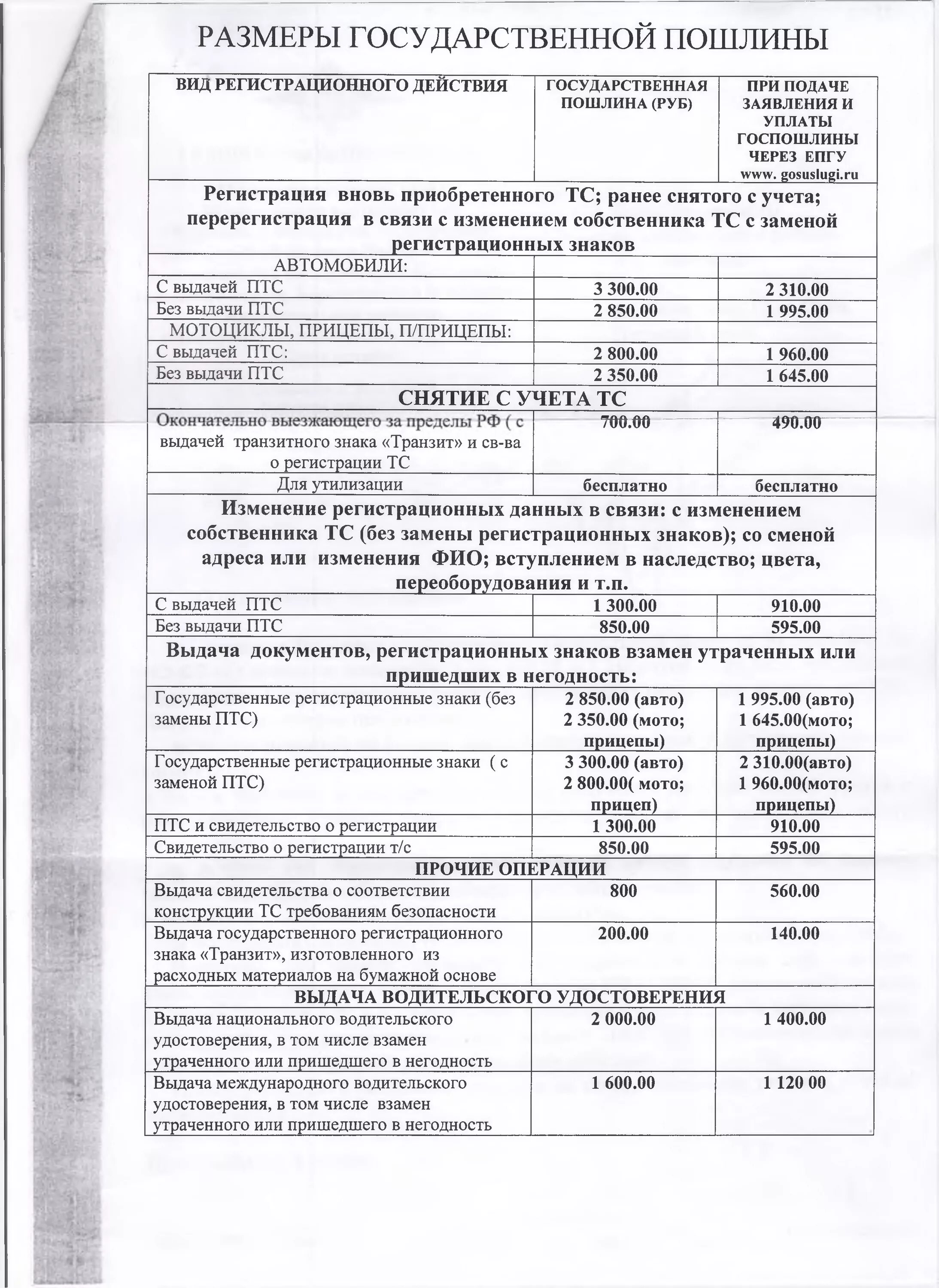 Размер госпошлины за постановку на учет. Госпошлина на постановку на учет автомобиля с заменой номеров. Размер госпошлины за регистрацию автомобиля. Госпошлина за снятие с учета автомобиля. Госпошлина на перерегистрацию автомобиля.