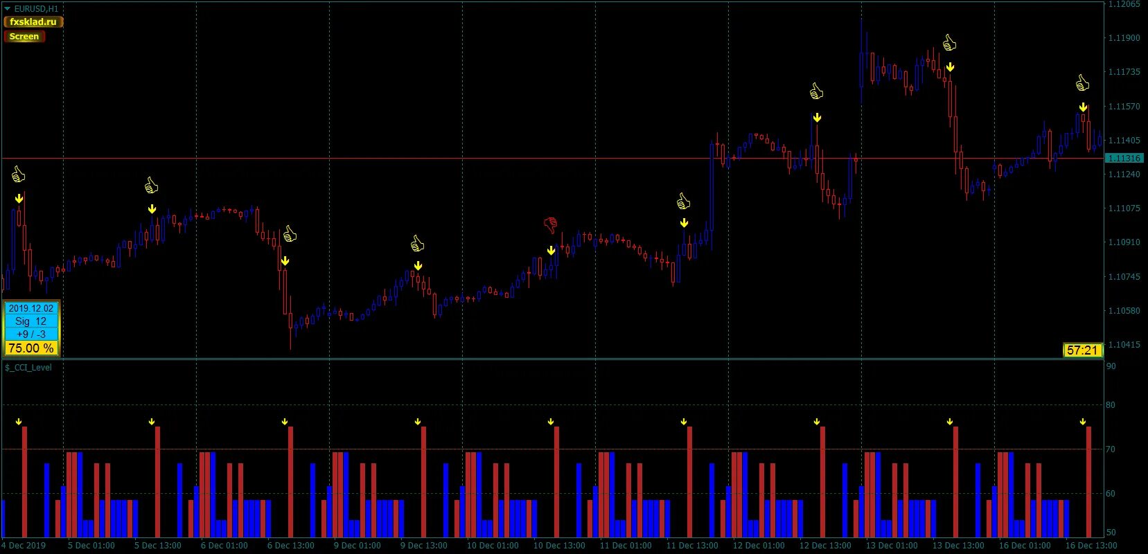 Стратегии для форекса на 5 минут. Индикатор стратегия. Индикатор стратегия. Стратегии форекс. Индикатор стратегия.