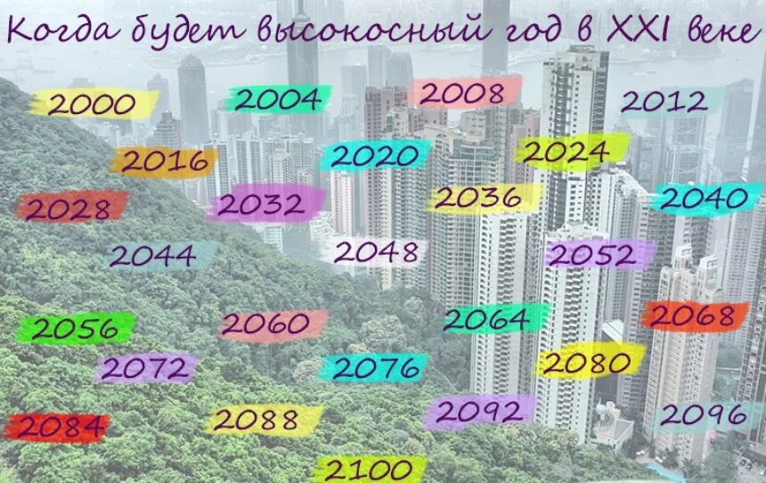 Сколько прошло дней с 29 февраля 2024. Високосный год. Високосные года список. Какой год високосный. Календарь високосных годов.