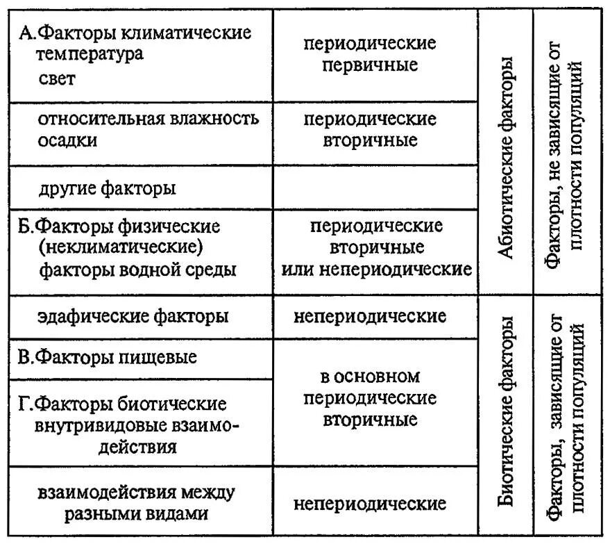 Вводные замечания / Курс / Энтомология