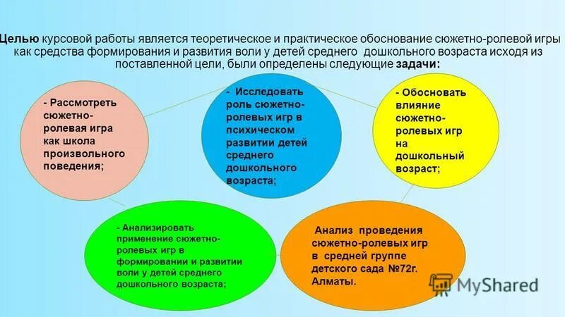 Развитие детей дошкольного возраста курсовая