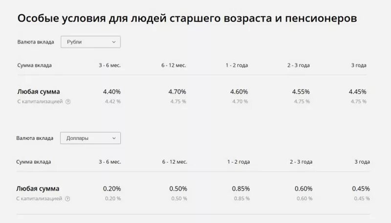 Пенсионерам какой процент сбербанк