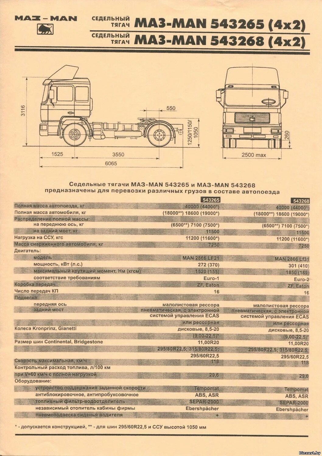 Ремонт автомобилей маз. МАЗ-ман 543265. Седельный тягач МАЗ-man 543268. МАЗ ман характеристики технические. МАЗ man 543268 чертеж.