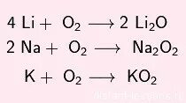 Сгорание лития реакция. Уравнение реакции лития с кислородом. Уравнение реакций щелочных металлов с металлами. Взаимодействие щелочных металлов с кислородом реакции. Реакции щелочных металлов с кислородом.