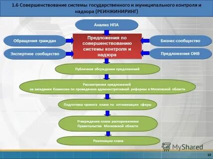 Какие вопросы рассматриваются в распоряжении