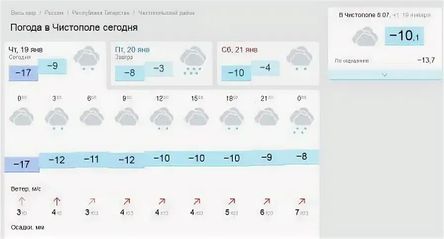 Погода в Чистополе. Погода Чистополь сегодня. Погода в Чистополе на неделю. Погода Чистополь на неделю.