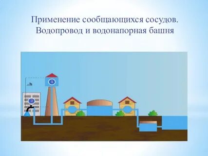 Действие водопровода