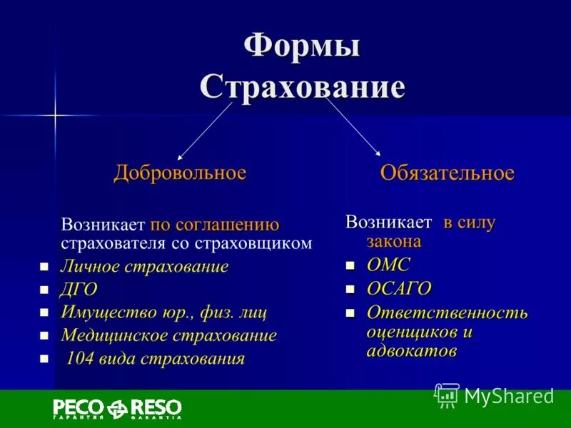 Формы личного страхования