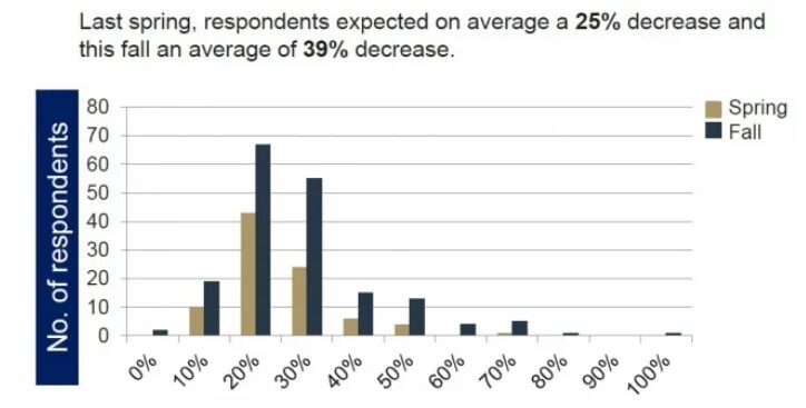 Expected average. Expected average