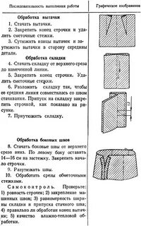 Технологическая последовательность обработки сборки