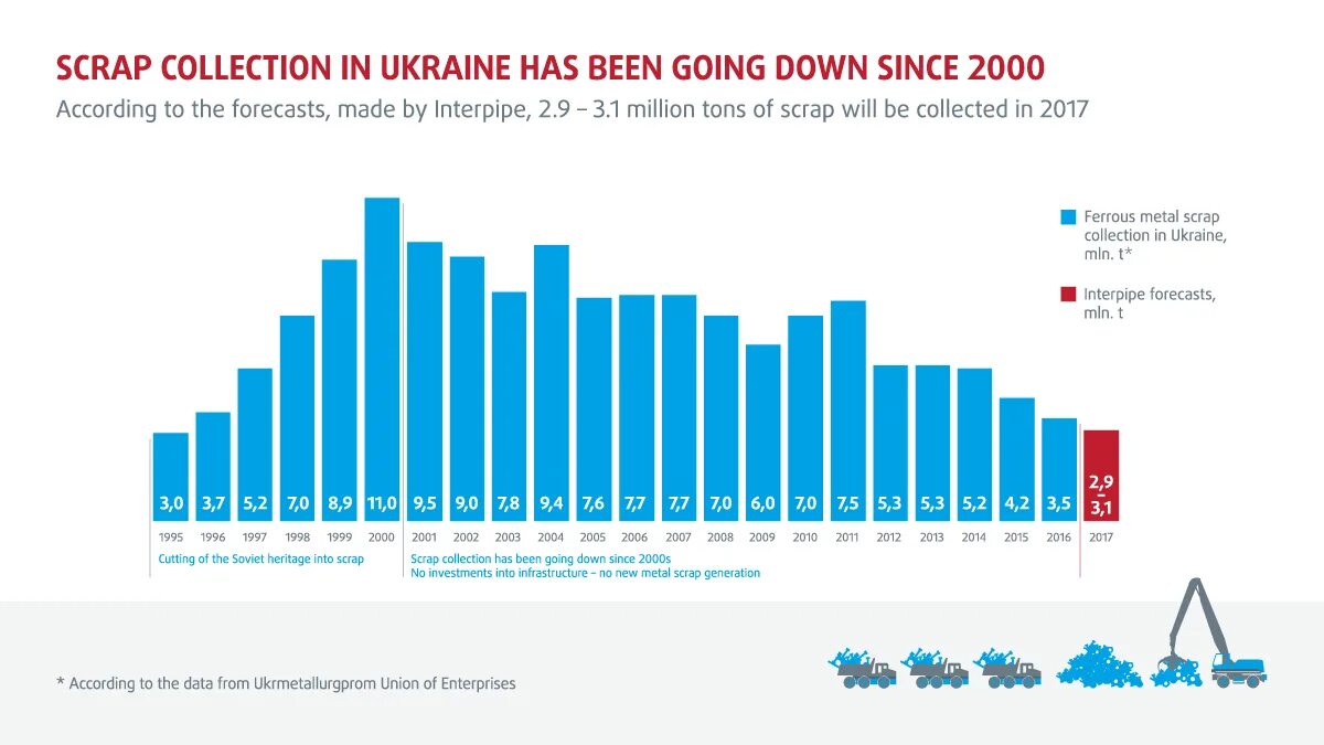 Цены 2017. Рынок металлов в Украине. Цена металла в 2017 году. Потребления металлов на внутреннем рынке. Прогноз цен на металлолом.