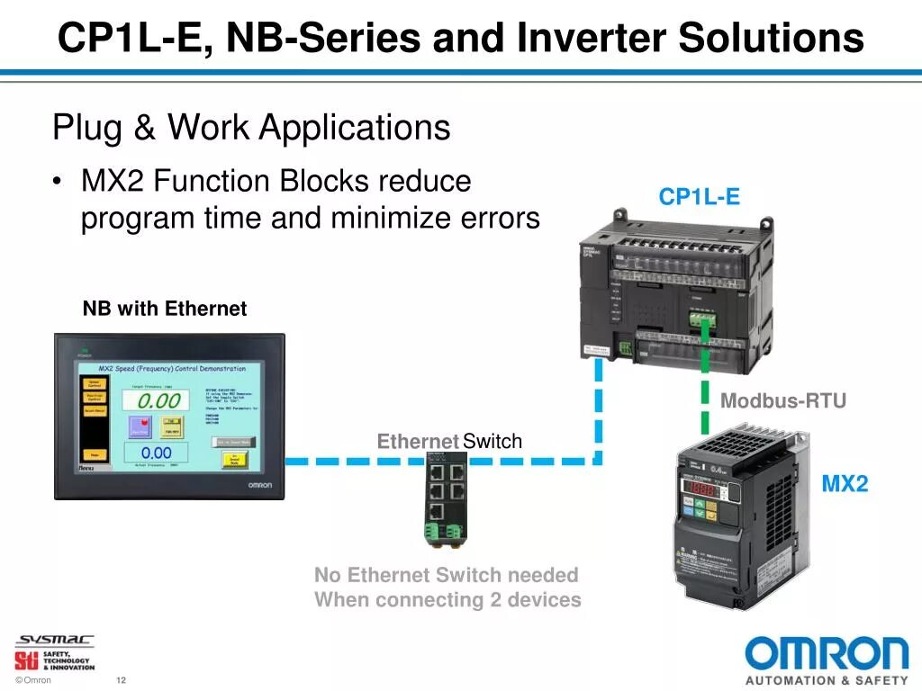 ПЛК Омрон cp2 программирование. Omron mx2 Inverter подключение. Omron cp1h карта памяти. Omron cp1l как подключить USB. Настройка цп