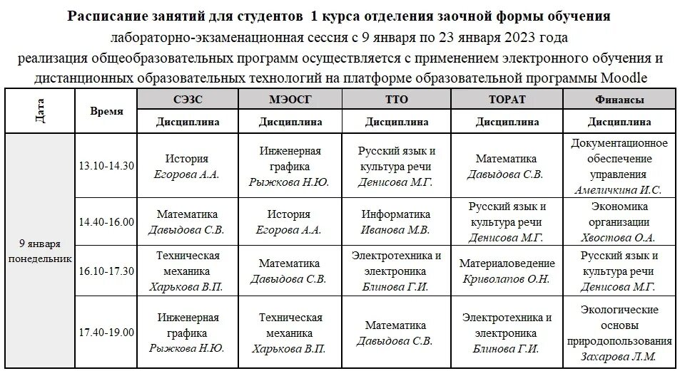 Расписание пнипу очное. Монтажный колледж расписание. Расписание ПНИПУ 2022. КМТ расписание. Монтажный техникум Курск расписание занятий.