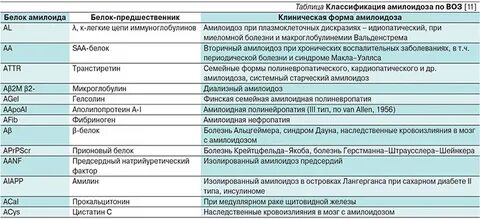 Амилоидоз дифференциальная диагностика