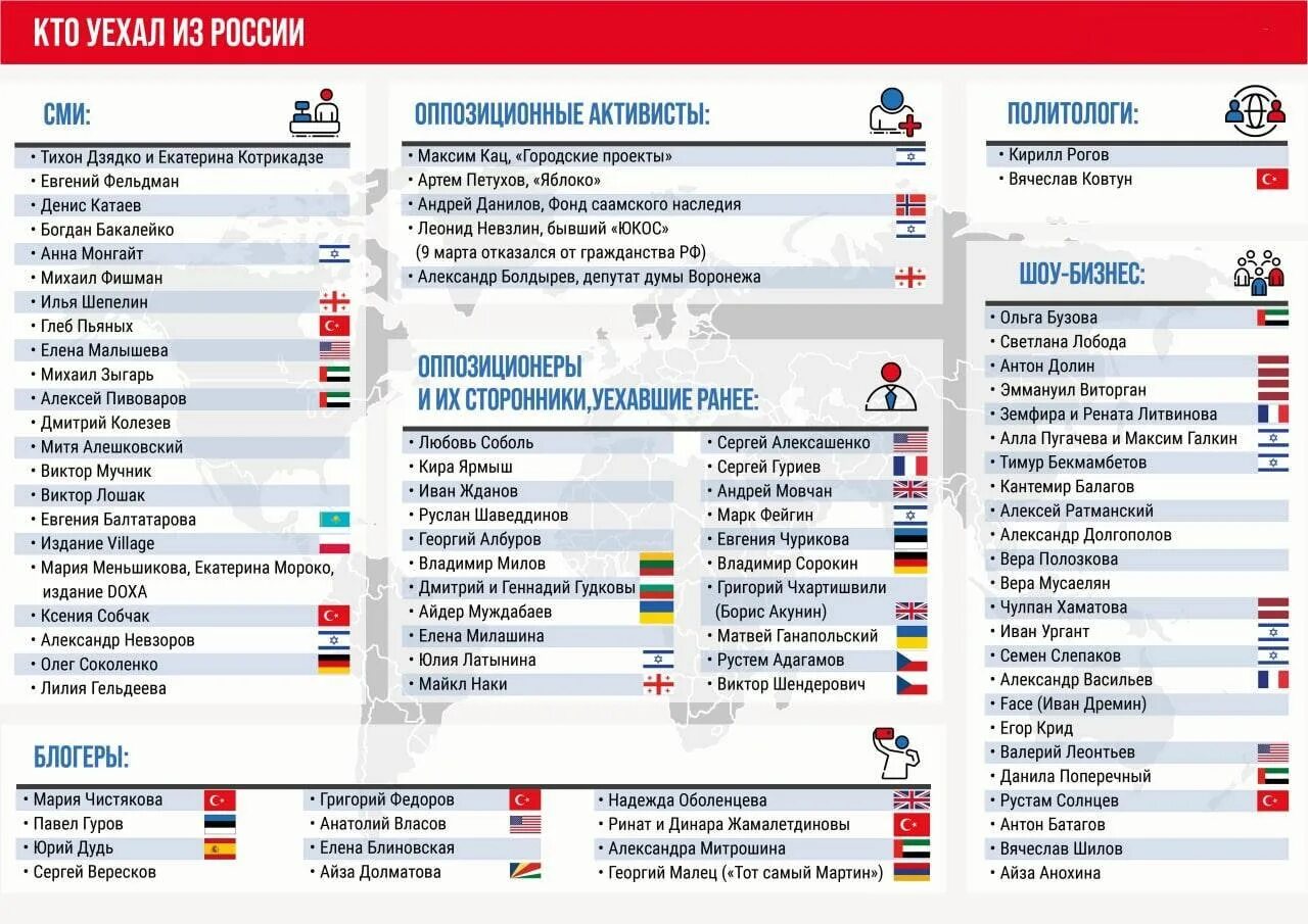 Иноагенты россии список 2023. Список артистов запрещенных в р. Список запрещенных артистов в России. Список кому запрещен въезд в Россию. Список уехавших из России.