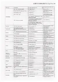 Код ошибки планар 4дм